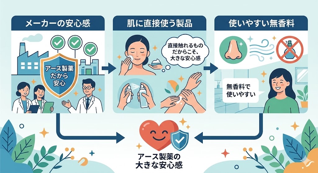アース製薬の安心感